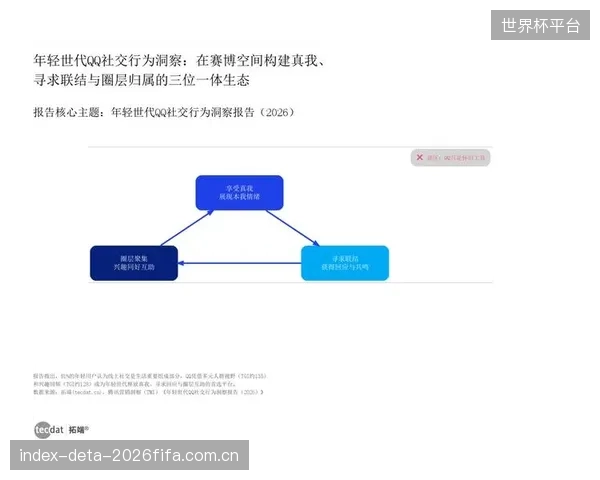 用户行为报告：缺乏个性化内容和社交激励，导致超过80%的线上康复方案在90天内被放弃